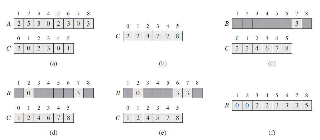 CountingSort Sample