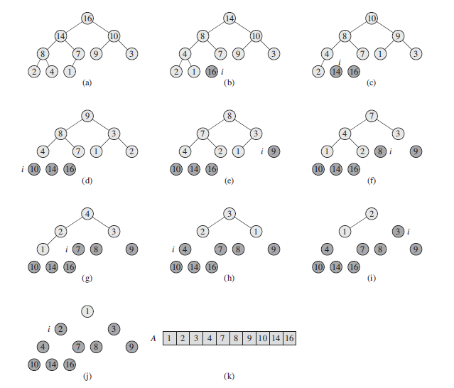 A HEAPSORT Sample