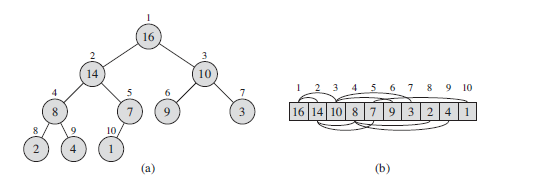 A Max Heap Sample