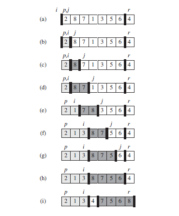 QuickSort Sample