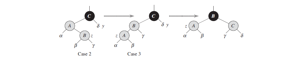 red-black-tree-fix case 2 and 3